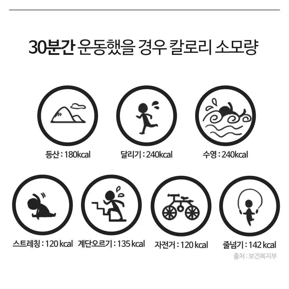 [체지방 감소] 그린몬스터 다이어트 스페셜3 키토산 3200 84정 (2주분) 상세페이지 26